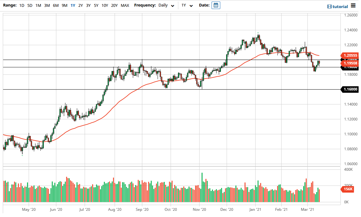 الرسم البياني اليومي لليورو مقابل الدولار الأمريكي الرسم البياني اليومي لليورو مقابل الدولار الأمريكي